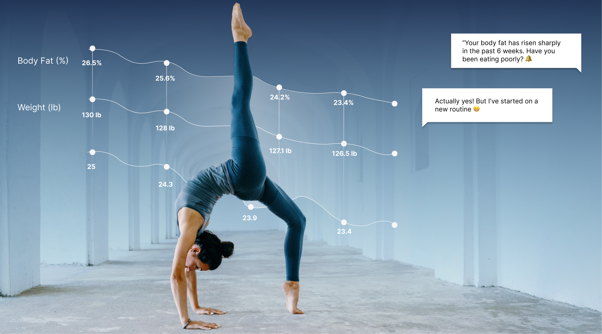 woman doing backbend with progress metrics graph
