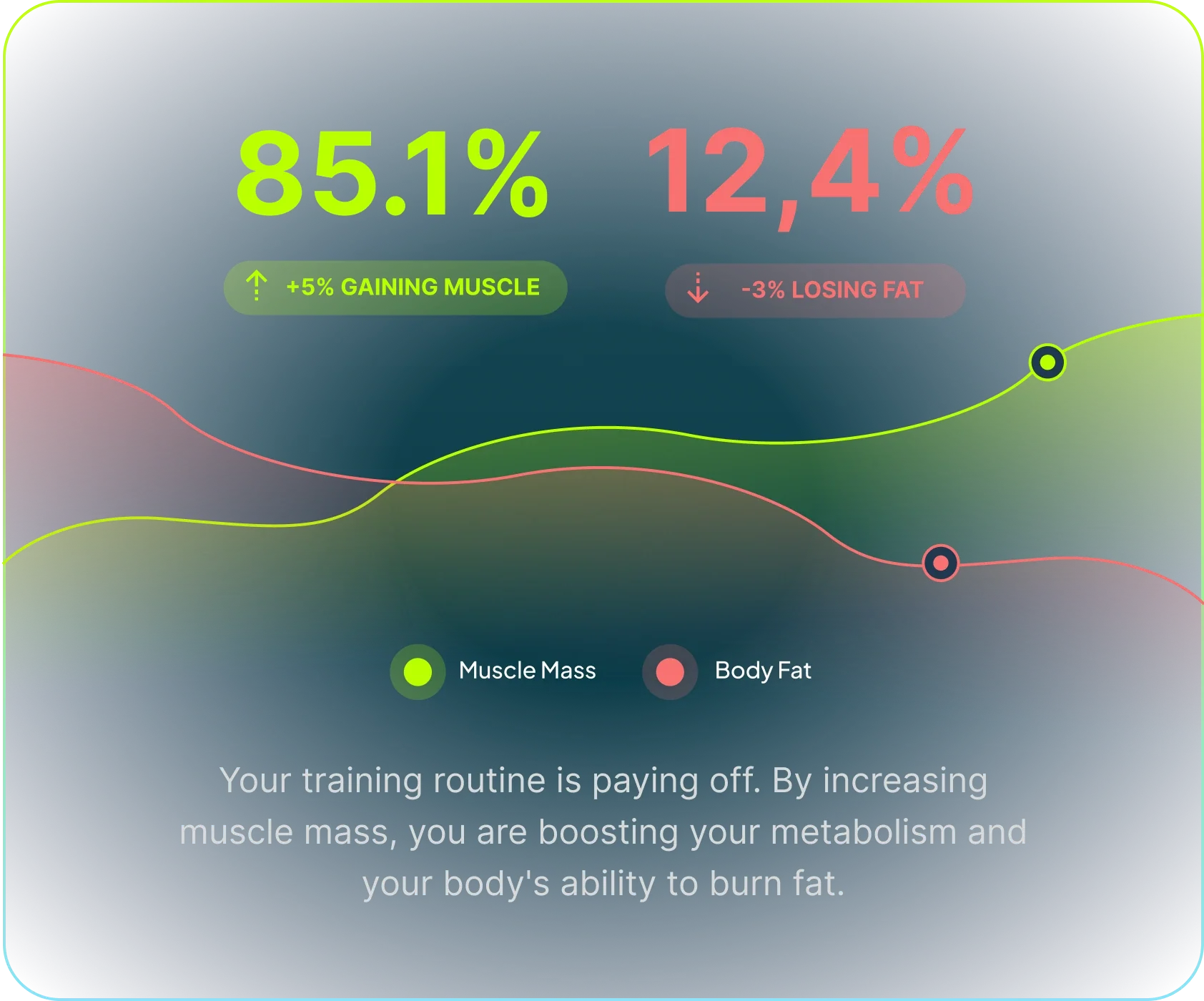 example metrics from hume health app