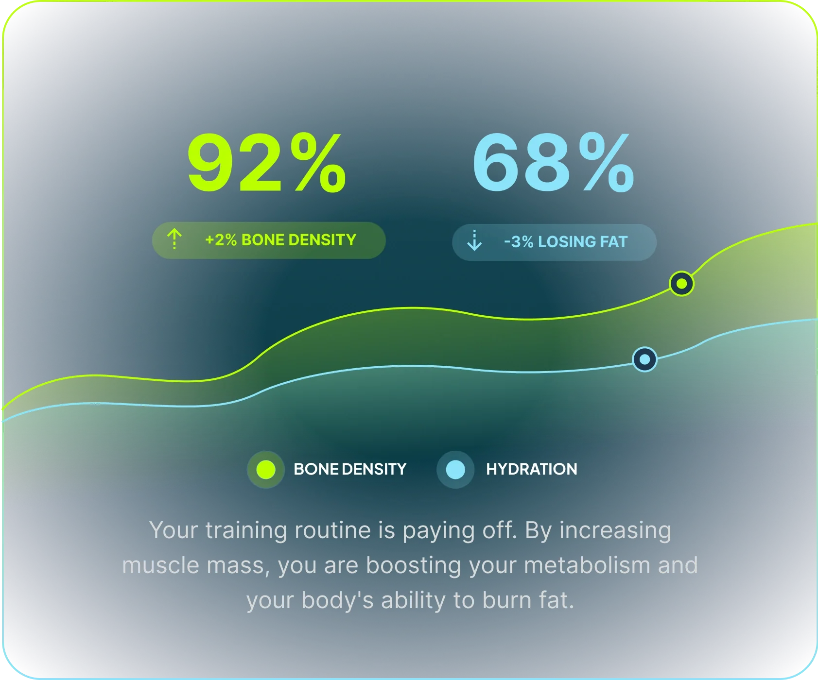 example metrics from hume health app