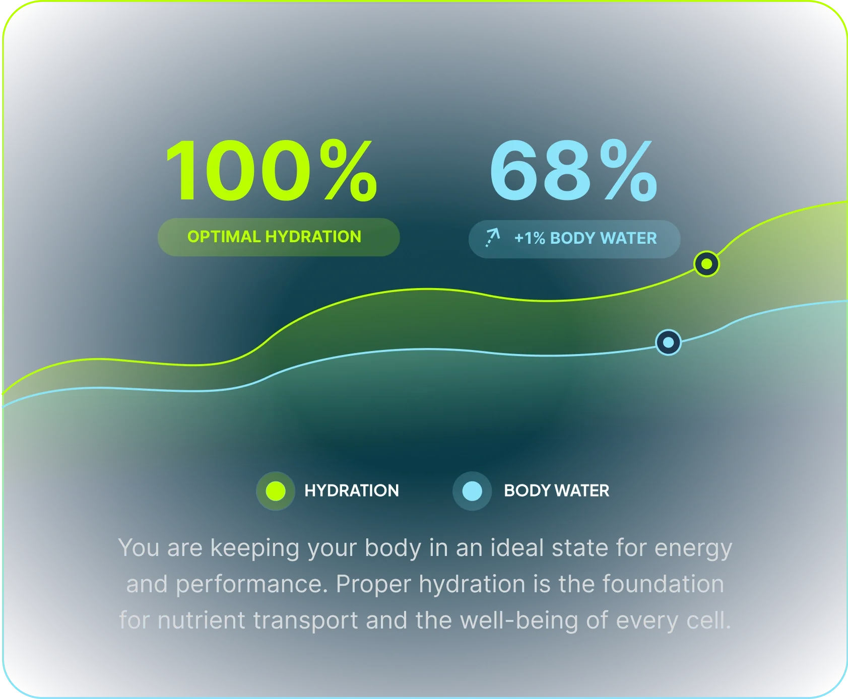 example metrics from hume health app